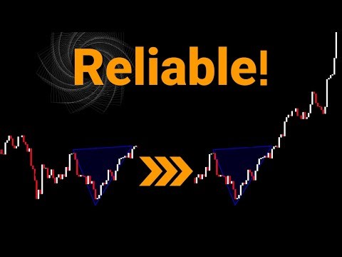 The ONLY Reversal Indicator You Need to Master!