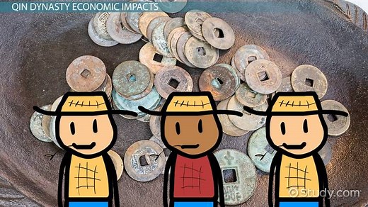 Qin Dynasty: Economy & Political Structure