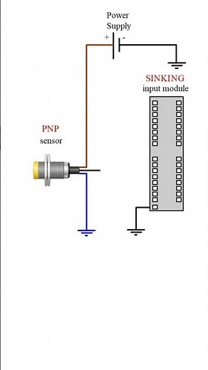 how to wire a PNP sensor to a PLC digital input module. #shorts