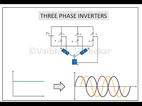 Three Phase Inverter under 180 degree operation and the asscociated waveforms