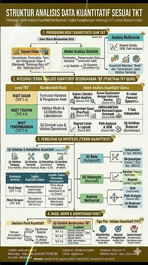 🔥 STRUKTUR ANALISIS DATA KUANTITATIF SESUAI TKT: RAHASIA RISET NAIK LEVEL! 🔥