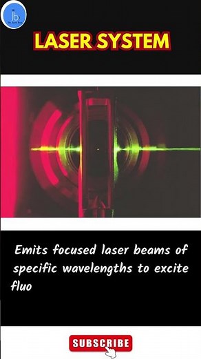 Flow Cytometry| 5 Components of Flow Cytometry: Dr Jyoti Bala #biotechnology #biotech