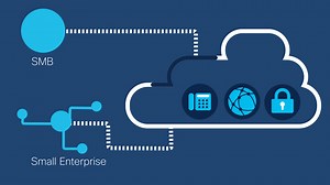 Deliver Secure Remote Work Solutions with Ease - Cisco Video Portal