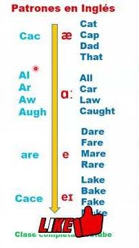 Curso de pronunciación en Inglés para principiantes desde cero / Las vocales en Inglés