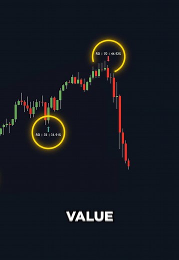 Machine Learning RSI Trading Indicator Explained