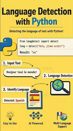 Detect Any Language with Python in Seconds! 🚀🐍#coding #pythonanddjangofullstackwebd