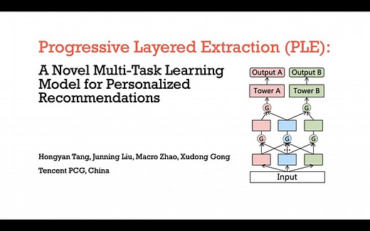 Progressive Layered Extraction (PLE): A Novel Multi-Task Learning (MTL) Model for Personalized Recommendations (RecSys 2020)