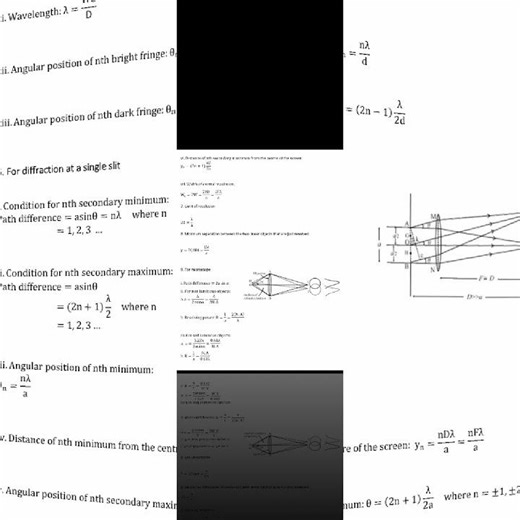 Class 12 Physics wave optics formula sheet