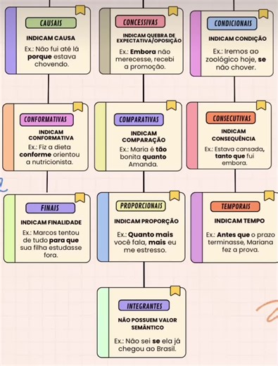 Entendendo Orações Subordinadas Adverbiais