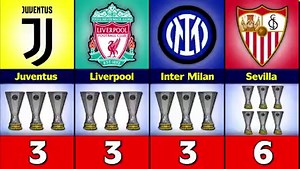 136K views · 5.3K reactions | Most UEFA Europa League Winners. | Football World | Facebook