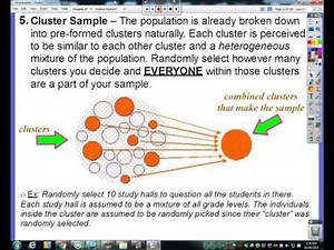 Chapter 4, Video #1 - Sampling Designs