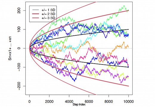 Lecture 14: Stochastic Processes II | Topics in Mathematics with Applications in Finance | Mathematics | MIT OpenCourseWare