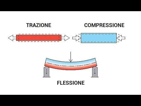 sollecitazioni: trazione e compressione