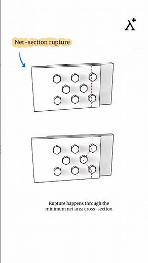 Connection design || Net area calculation