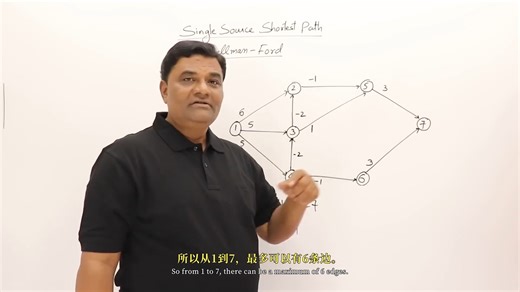 [P52]4.4 Bellman Ford Algorithm - Single Source Shortest Path - Dynamic Programm