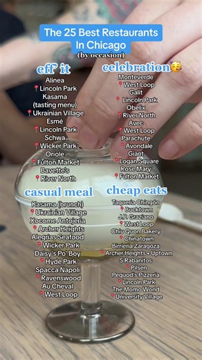 Top 25 Chicago Restaurants for Unforgettable Dining Experiences