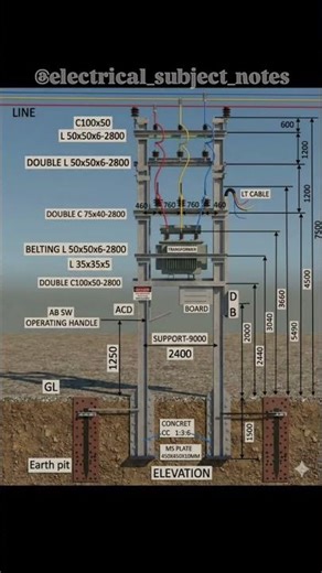Pole-Mounted Substation#ElectricalEngineering #Substation #PowerDistribution #Electrical#Transformer