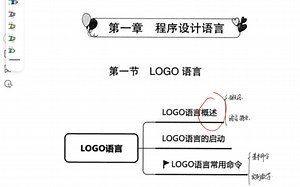【教编】01-1算法与程序之logo语言