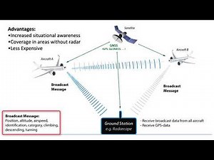Cyber Threats to Aircraft Systems (2 of 3)