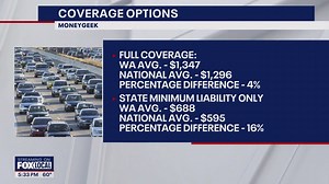 Pay Per Mile Insurance Costs: How to save money on your premium
