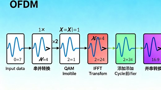 14_通信原理Gnuradio实战版_OFDM_多载波复用技术_硬件