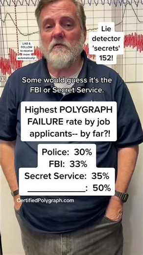 The polygraph test with the highest failure rate!