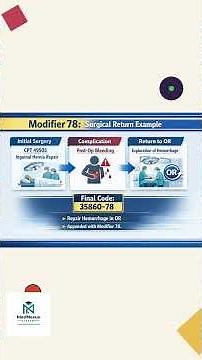 CPT Modifier 78 Explained in less than 2 minutes!