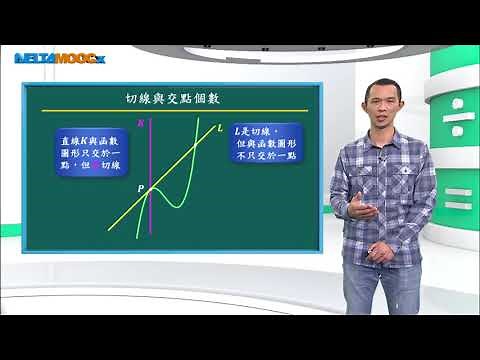 高中數學_多項式函數的微積分-微分_函數的導數_賴政泓