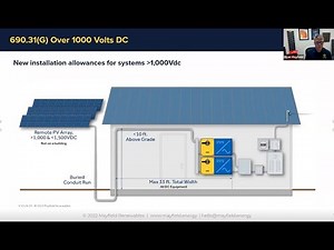 Ask Mayfield Anything: 2023 NEC Notable Changes