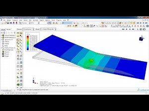 Laser forming using Dflux subroutine Abaqus