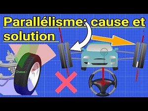 Parallélisme /Géométrie: cause et solution.