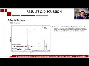 ME027-The effect of T6 heat treatment on 7075 Aluminum on its hardness and tensile strength