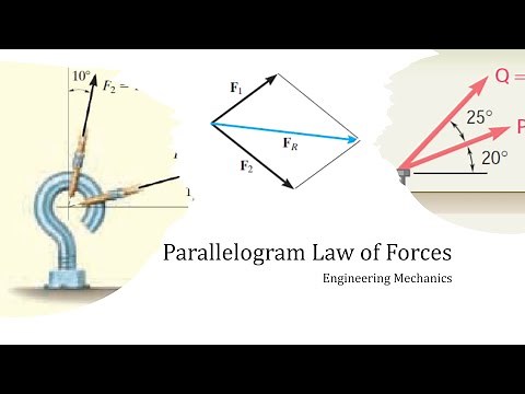 Parallelogram Law of Forces | Calculation of Resultant Force | Problems | Engineering Mechanics