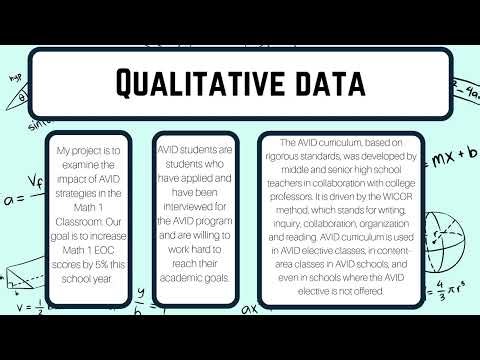 Interpreting Math 1 Proficiency Through the Lens of AVID Strategies Presentation in Light Blue Math