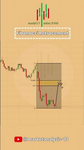 Fibonacci Retracement Levels ..Follow us‪@MarketAnalysis-13‬ #trading #financialmarket #tradesetup