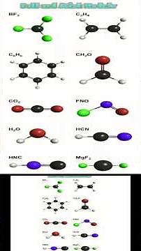 Atoms to Elements Rap Song #sciencerap #chemistry #studymusic