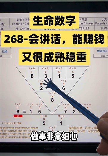 生命数字268：自我察覺與命理分析之旅