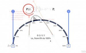 Lynda - 钢笔工具使用高级教程Adobe Pen Tool Mastery【中英字幕】