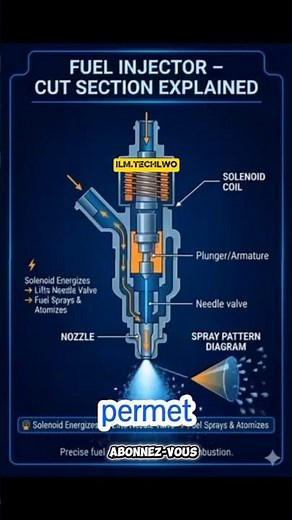 Comment fonctionne un injecteur de carburant ? #automobile #mecaniquedupoint #conseilsauto #mechanic