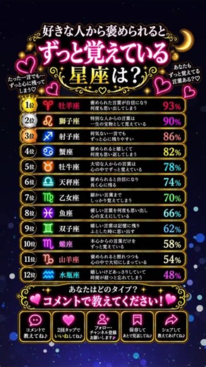 好きな人から褒められるとずっと覚えている星座ランキング｜あなたは何位？