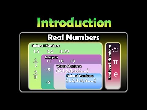 Introduction to Real Numbers|Class 10|