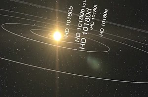 Sensational solar system discovery.