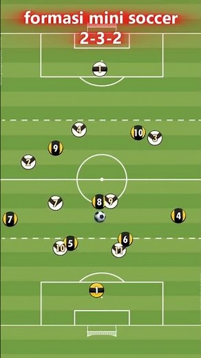 Formasi Mini soccer 8 vs 8 (2-3-2) #minisoccer #sepakbola