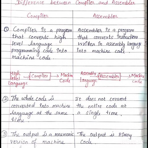 Difference between Compiler and Assembler #shorts #computer