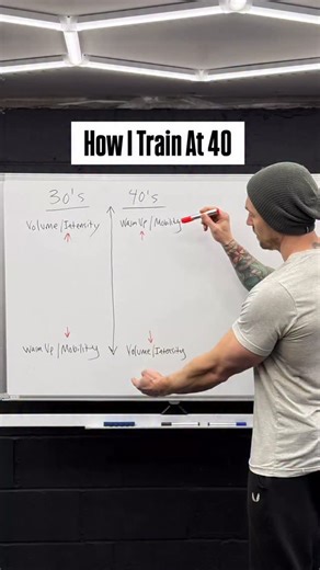 Jay Maryniak | How I train at 40 compared to how I trained at 30 | Instagram