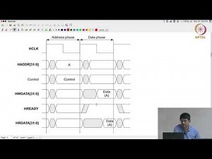 Lec87 - AXI bus handshaking