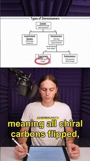 Types of Stereoisomers Flow Chart #stereochemistry