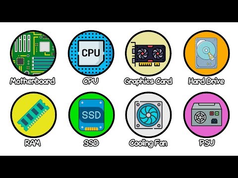 Every Computer Component Explained in 5 Minutes