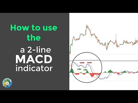 2 Line MACD Indicator for MT4 Explained