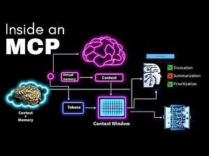 The most powerful AI powered API - Model Context Protocol | MCP